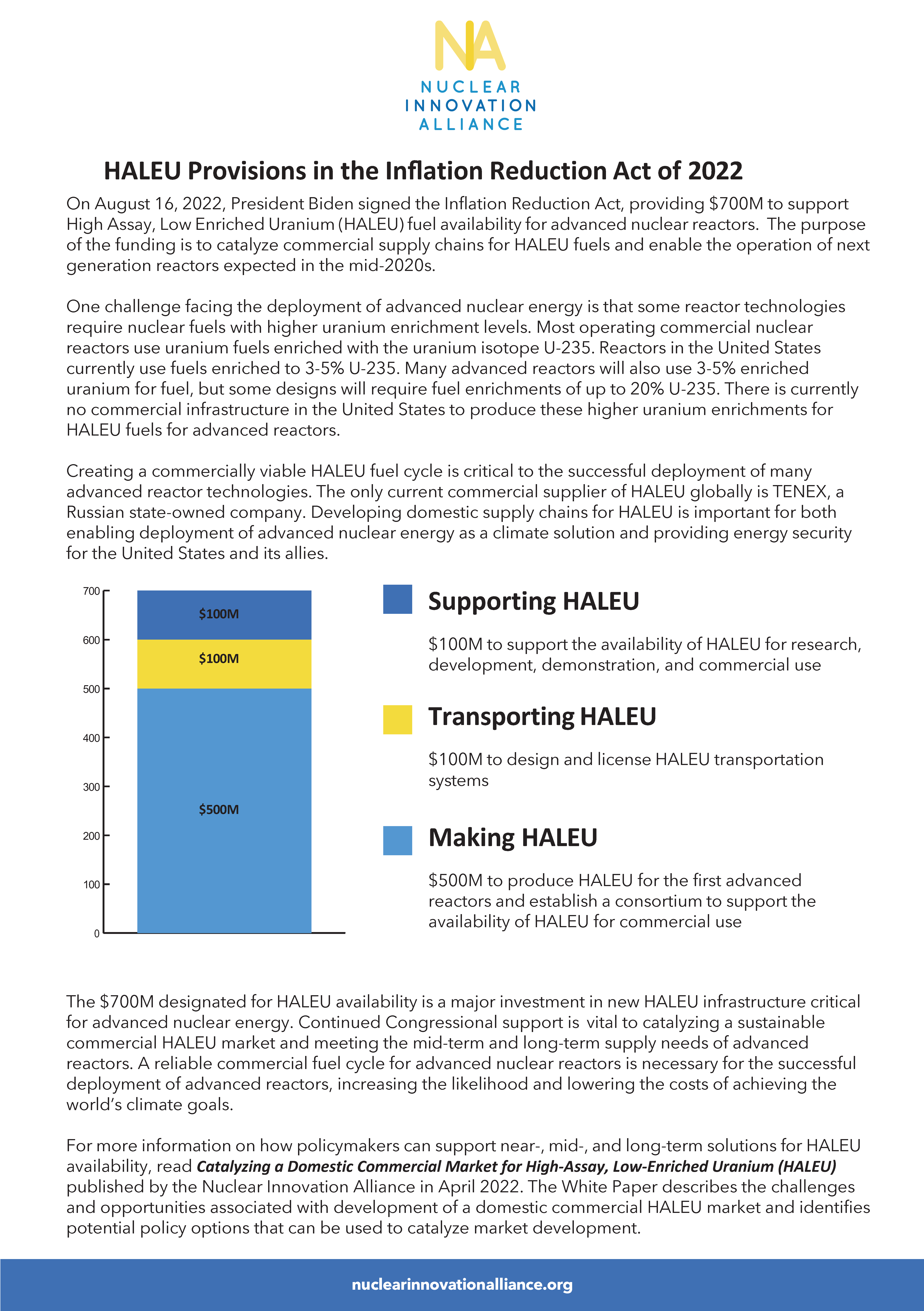 IRA HALEU Fact Sheet