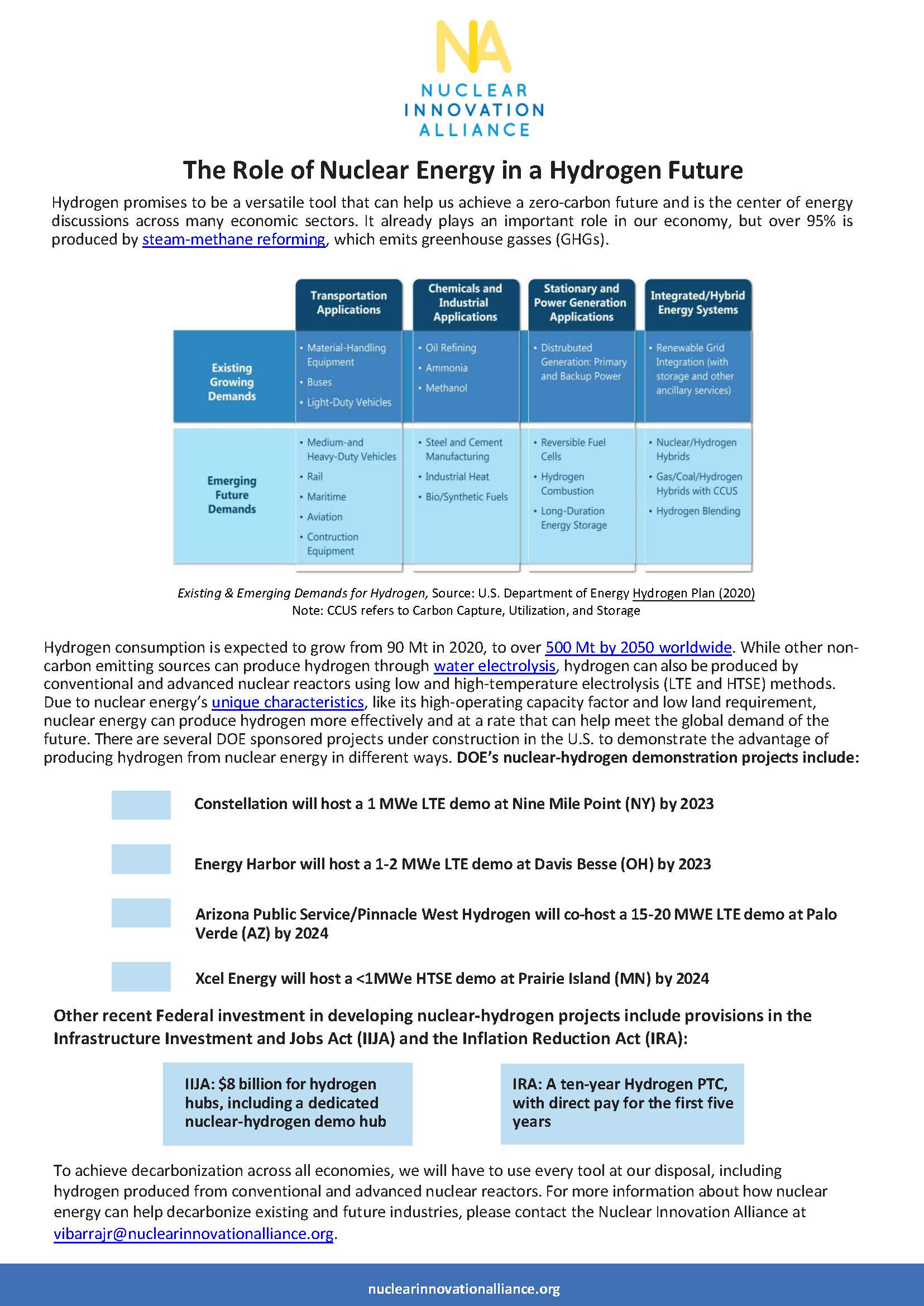 NIA fact sheet on nuclear-hydrogen